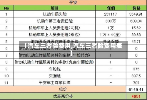【汽车三者险费用,汽车三者险费用表】