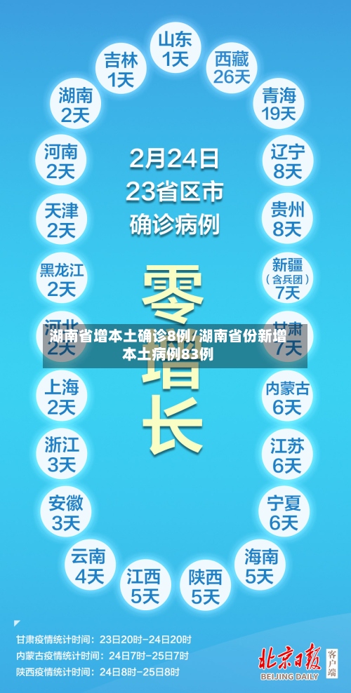 湖南省增本土确诊8例/湖南省份新增本土病例83例