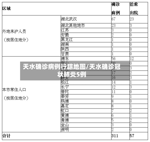天水确诊病例行踪地图/天水确诊冠状肺炎5例-第2张图片