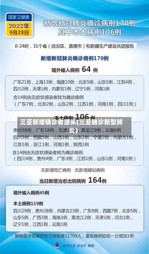 三亚新增确诊者源头(三亚确诊新型肺炎)