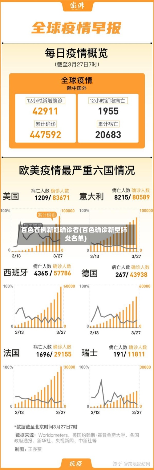 百色首例新冠确诊者(百色确诊新型肺炎名单)-第2张图片