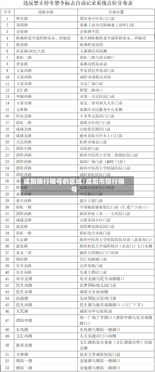 咸阳限行限号的区域/咸阳市限行限号-第3张图片