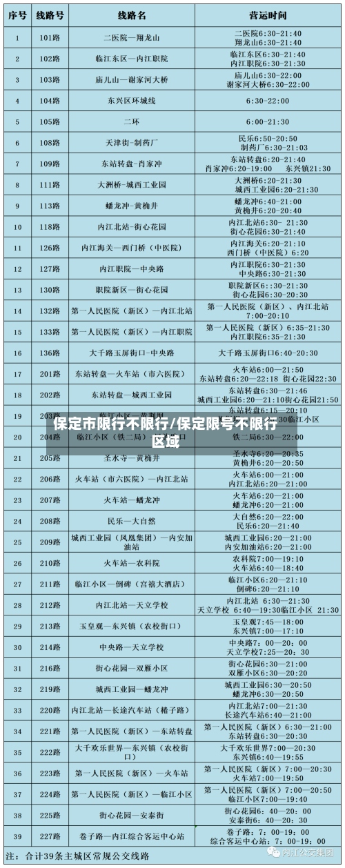 保定市限行不限行/保定限号不限行区域-第2张图片