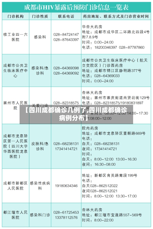 【四川成都确诊几例了,四川成都确诊病例分布】-第2张图片
