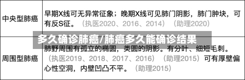 多久确诊肺癌/肺癌多久能确诊结果-第2张图片