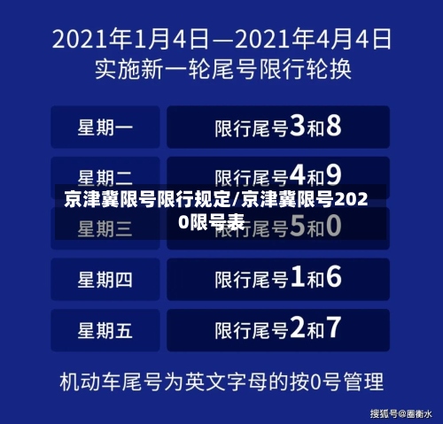 京津冀限号限行规定/京津冀限号2020限号表