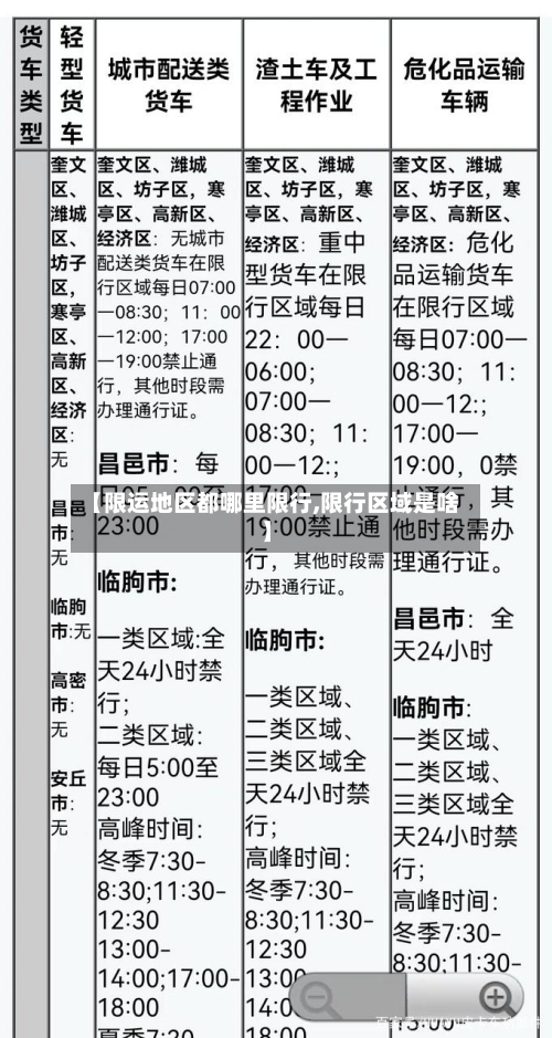 【限运地区都哪里限行,限行区域是啥】-第3张图片