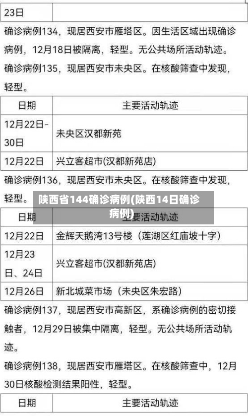 陕西省144确诊病例(陕西14日确诊病例)