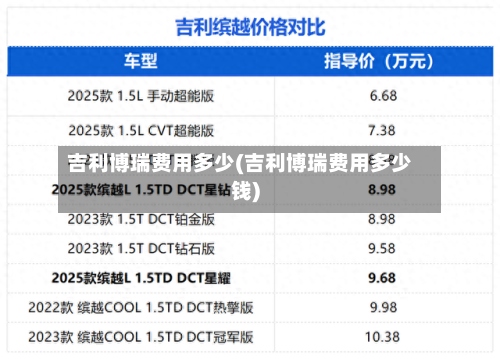 吉利博瑞费用多少(吉利博瑞费用多少钱)-第3张图片