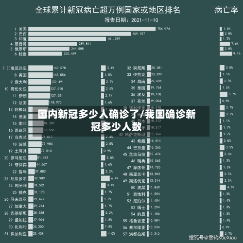 国内新冠多少人确诊了/我国确诊新冠多少人数