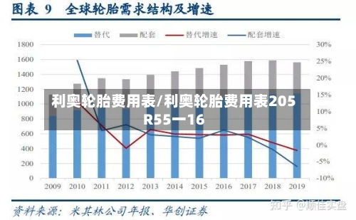 利奥轮胎费用表/利奥轮胎费用表205R55一16