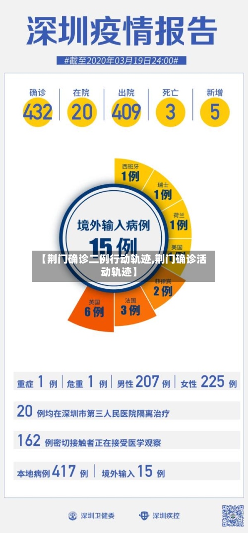 【荆门确诊二例行动轨迹,荆门确诊活动轨迹】-第2张图片