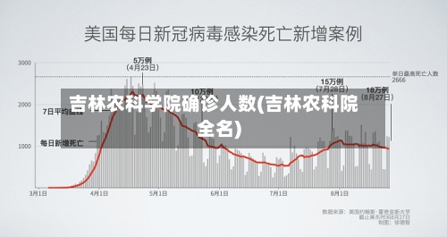 吉林农科学院确诊人数(吉林农科院全名)-第2张图片