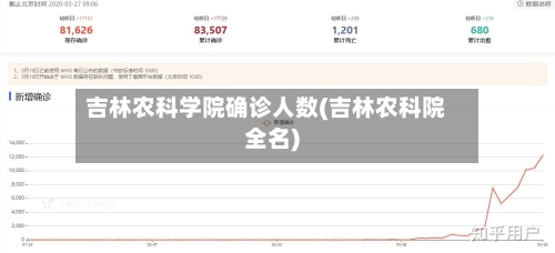 吉林农科学院确诊人数(吉林农科院全名)