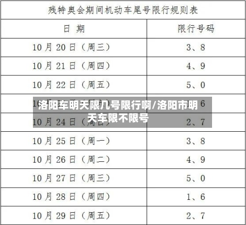 洛阳车明天限几号限行啊/洛阳市明天车限不限号-第3张图片