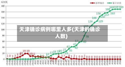 天津确诊病例哪里人多(天津的确诊人数)