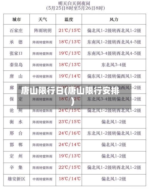 唐山限行日(唐山限行安排)-第3张图片