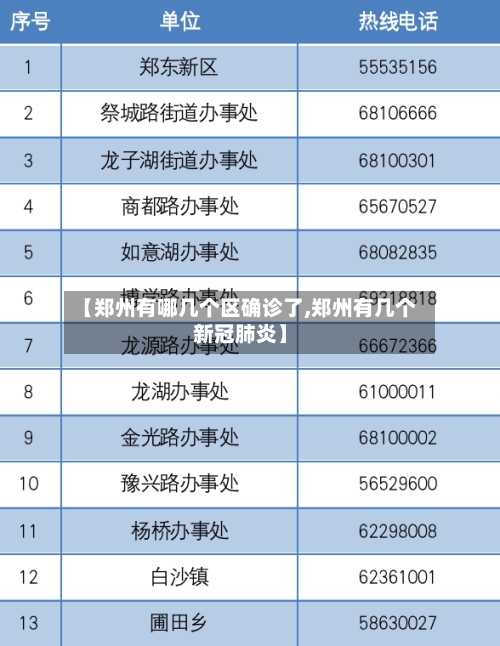 【郑州有哪几个区确诊了,郑州有几个新冠肺炎】-第2张图片