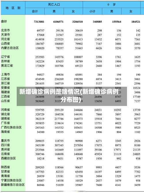 新增确诊病例是啥情况(新增确诊病例分布图)-第3张图片
