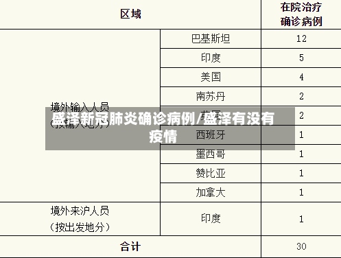 盛泽新冠肺炎确诊病例/盛泽有没有疫情-第3张图片