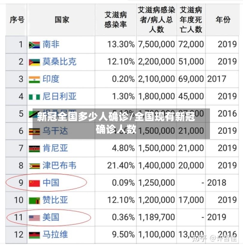 新冠全国多少人确诊/全国现有新冠确诊人数