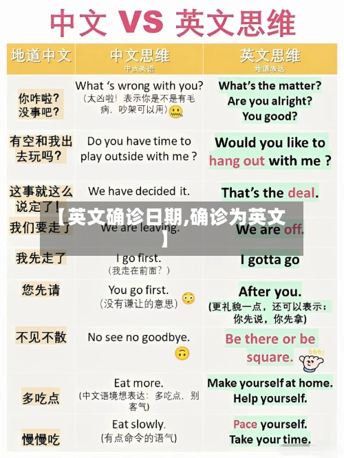 【英文确诊日期,确诊为英文】