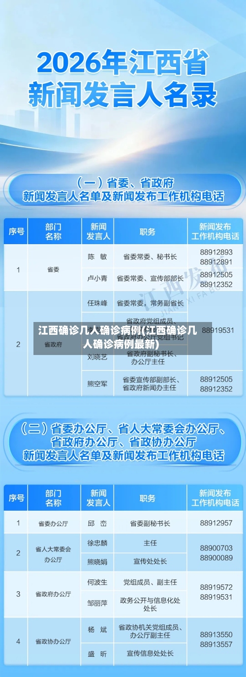 江西确诊几人确诊病例(江西确诊几人确诊病例最新)-第2张图片