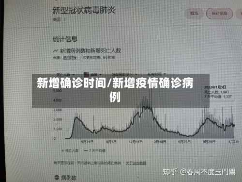 新增确诊时间/新增疫情确诊病例