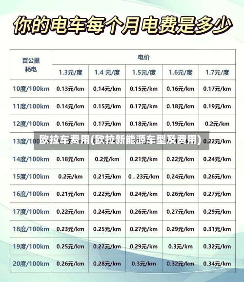 欧拉车费用(欧拉新能源车型及费用)