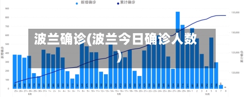 波兰确诊(波兰今日确诊人数)-第2张图片