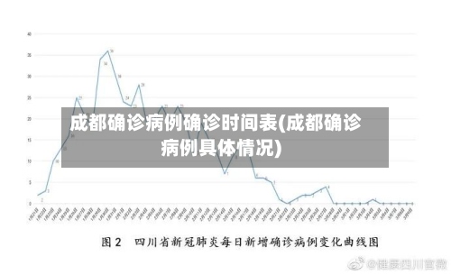 成都确诊病例确诊时间表(成都确诊病例具体情况)