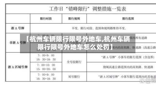 【杭州车辆限行限号外地车,杭州车辆限行限号外地车怎么处罚】