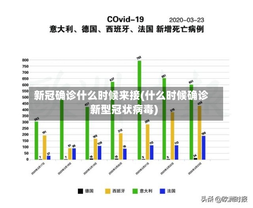 新冠确诊什么时候来接(什么时候确诊新型冠状病毒)