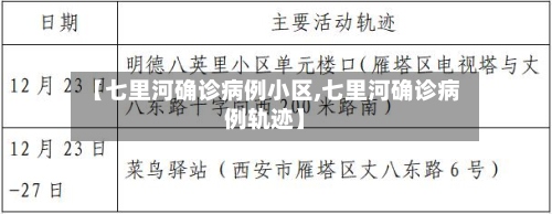 【七里河确诊病例小区,七里河确诊病例轨迹】