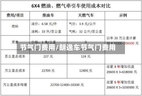 节气门费用/朗逸车节气门费用