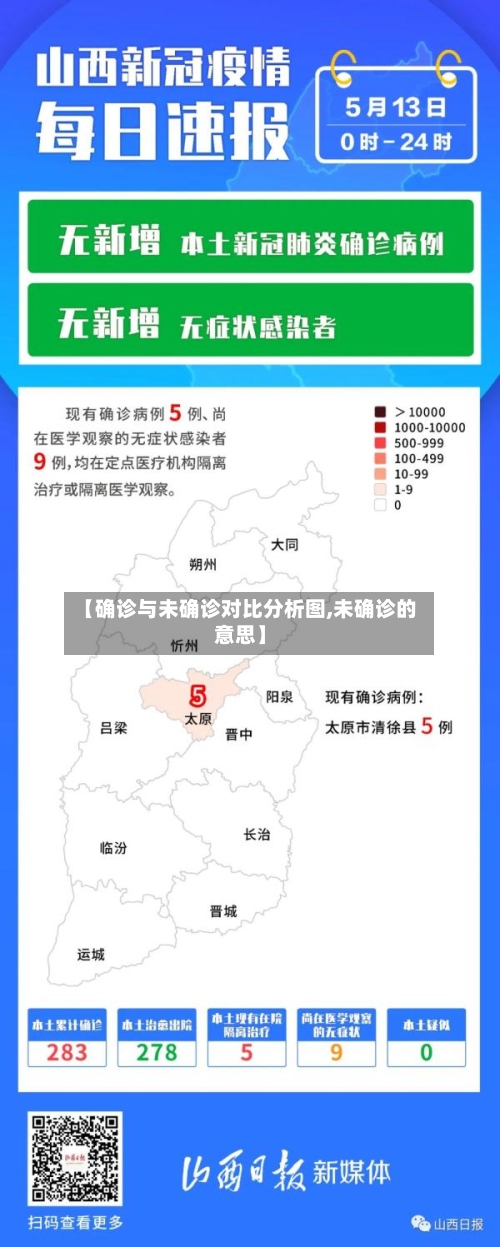 【确诊与未确诊对比分析图,未确诊的意思】