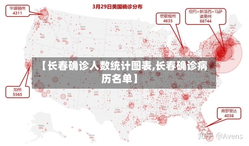 【长春确诊人数统计图表,长春确诊病历名单】