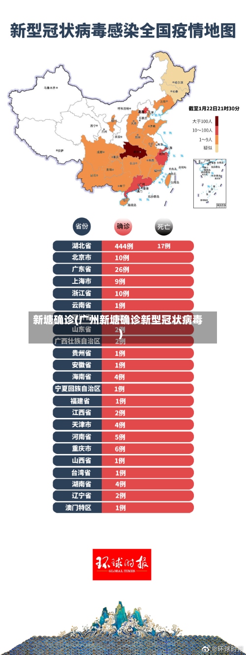 新塘确诊(广州新塘确诊新型冠状病毒)-第2张图片
