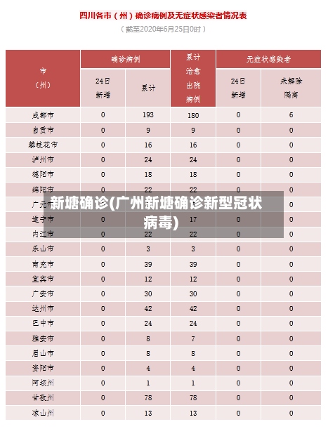 新塘确诊(广州新塘确诊新型冠状病毒)