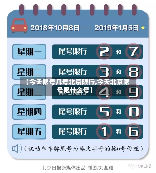 【今天限号几号北京限行,今天北京限号限什么号】
