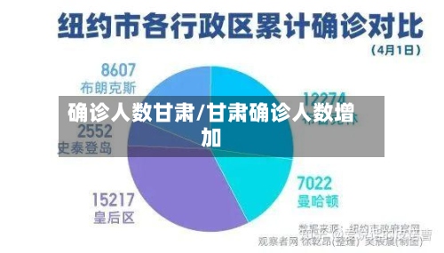 确诊人数甘肃/甘肃确诊人数增加-第2张图片