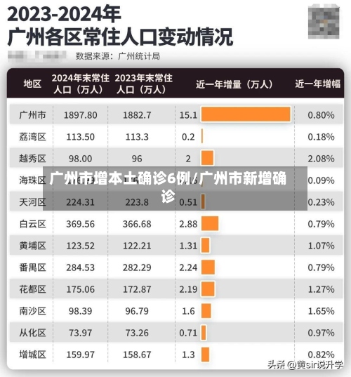 广州市增本土确诊6例/广州市新增确诊