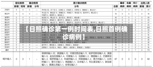 【日照确诊第一例时间表,日照首例确诊病例】-第2张图片