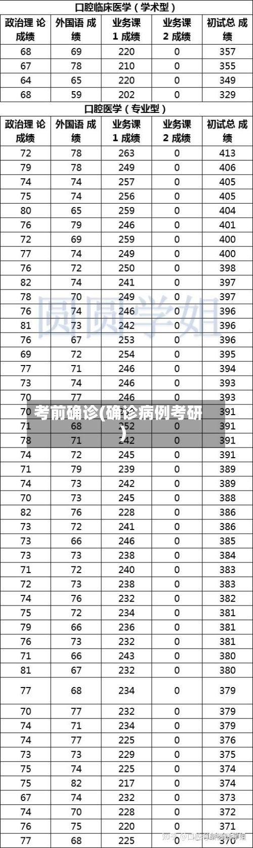 考前确诊(确诊病例考研)