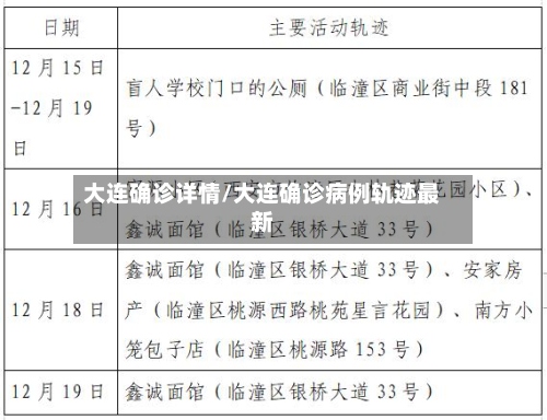大连确诊详情/大连确诊病例轨迹最新-第3张图片