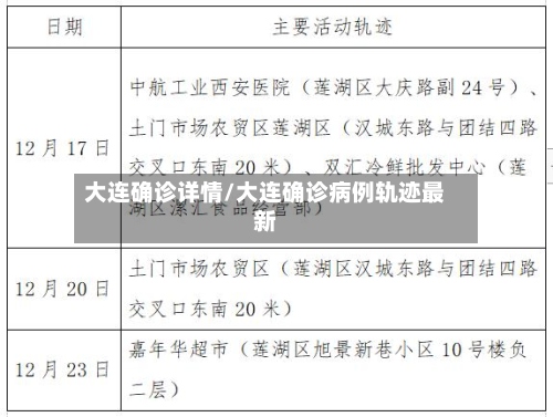 大连确诊详情/大连确诊病例轨迹最新