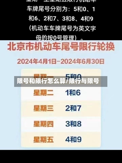 限号和限行怎么算/限行与限号-第3张图片