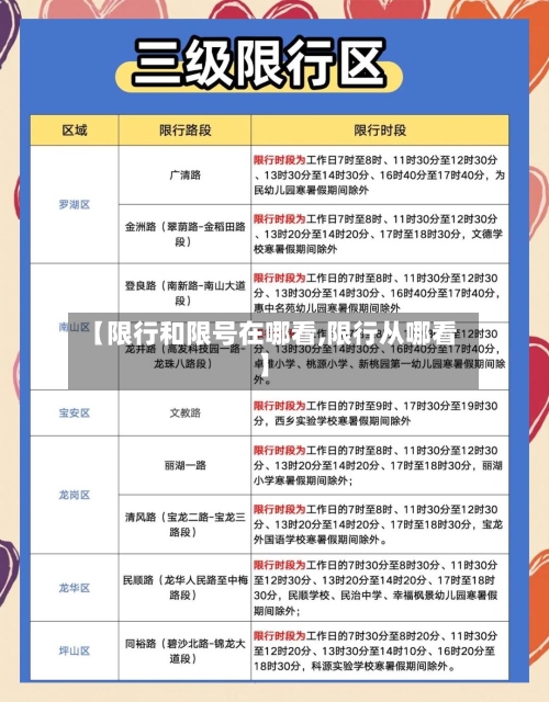 【限行和限号在哪看,限行从哪看】