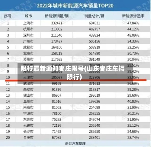 限行最新通知枣庄限号(山东枣庄车辆限行)