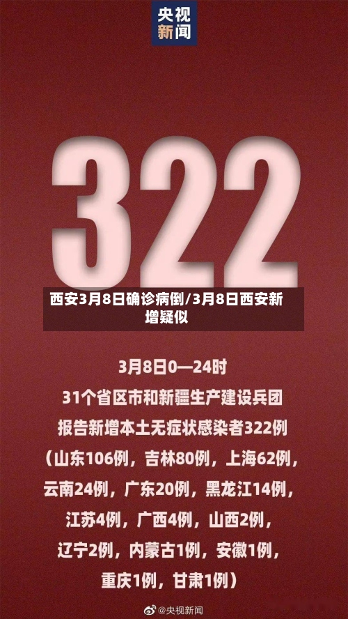 西安3月8日确诊病倒/3月8日西安新增疑似-第3张图片